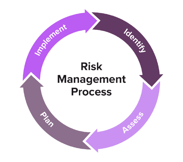 What Is Application Risk Management? A Definitive 2025 Guide