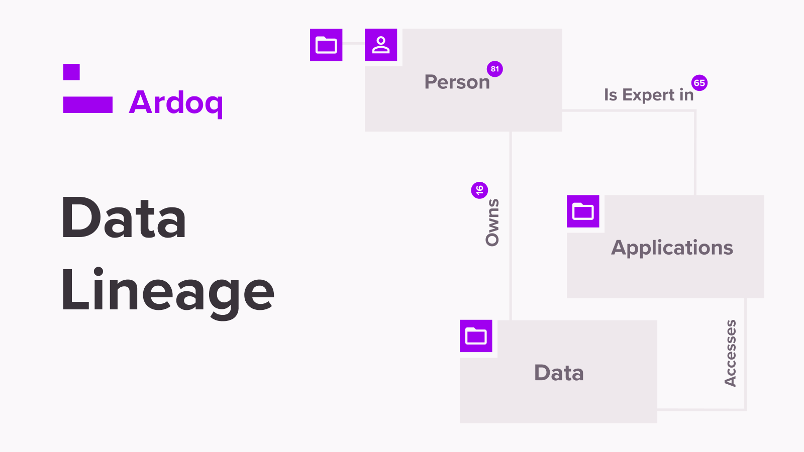 ardoq data lineage