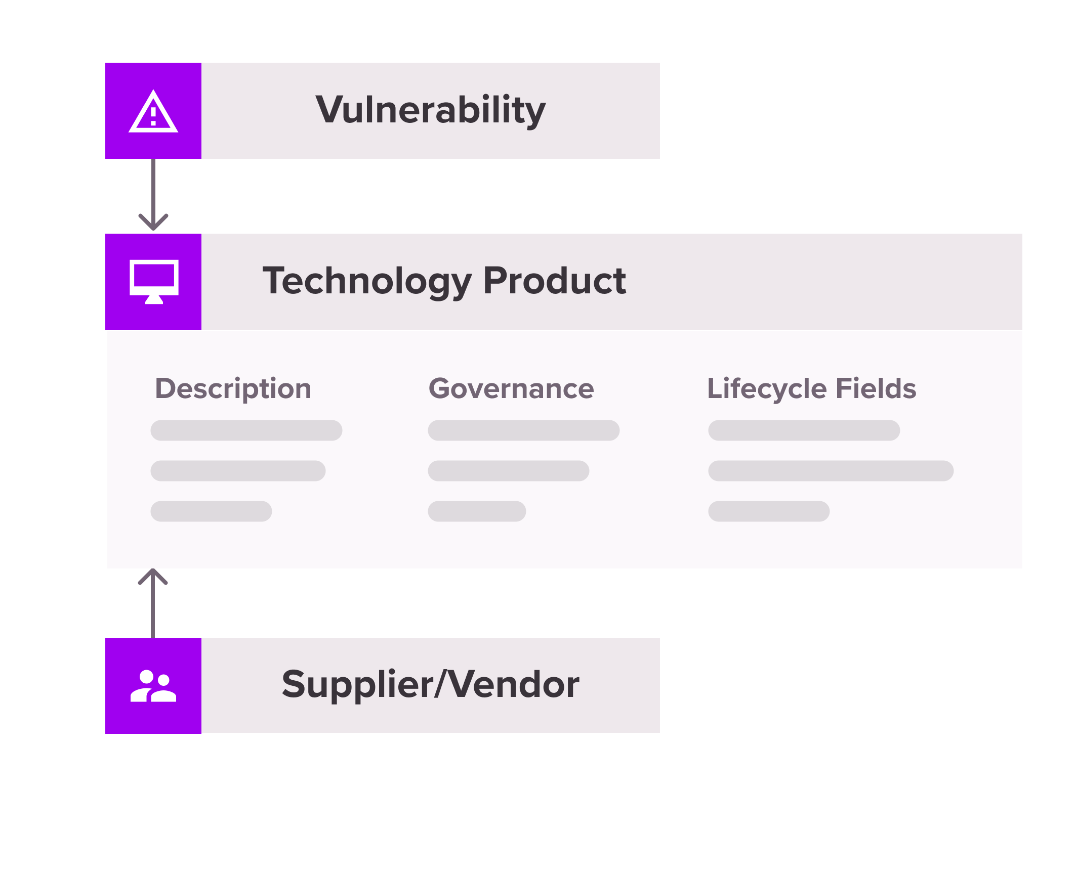 Simplified Technology Portfolio Management Model