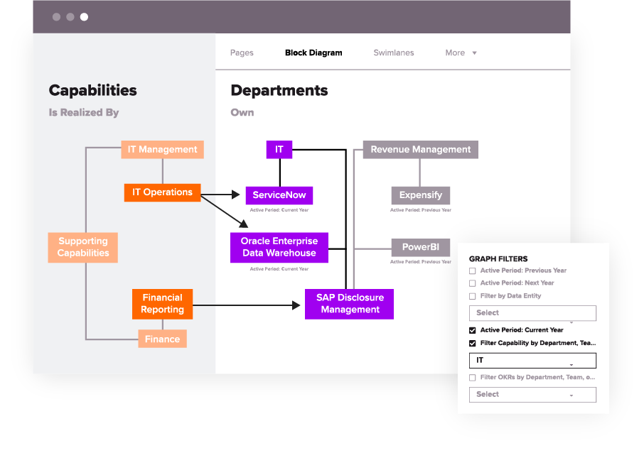 Analytics 4 - Full Platform Support