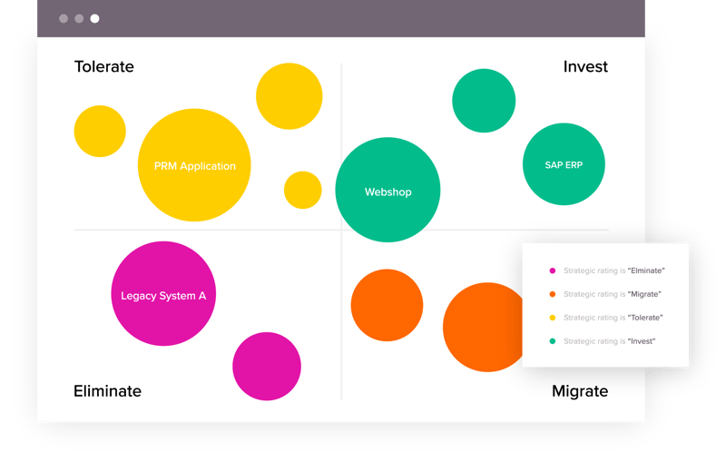 the enterprise transformation journey