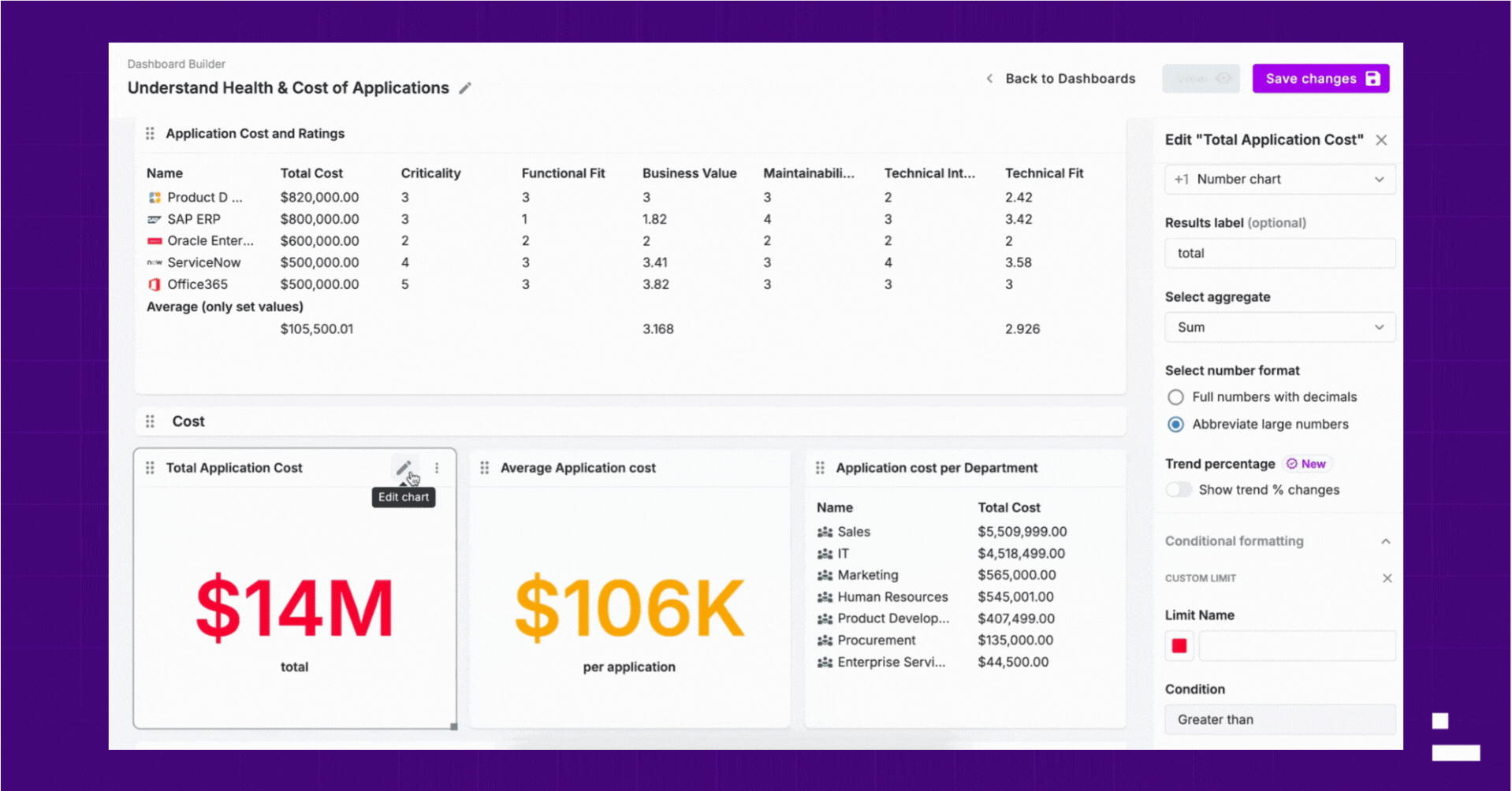 Blog Post - Dashboards