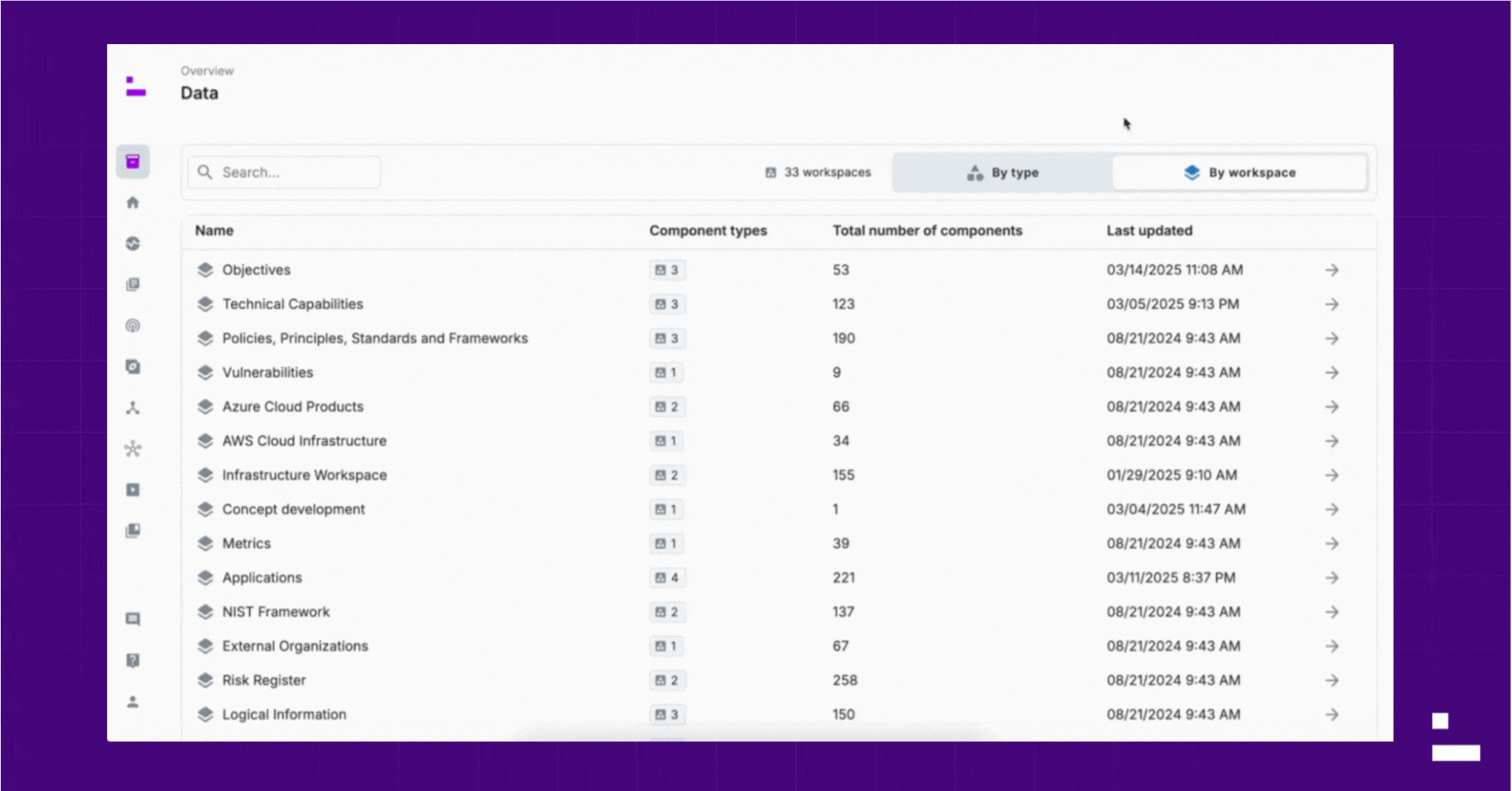 Blog Post - Data Inventory