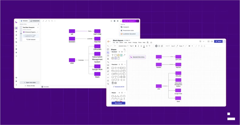 Blog Post Lucidchart