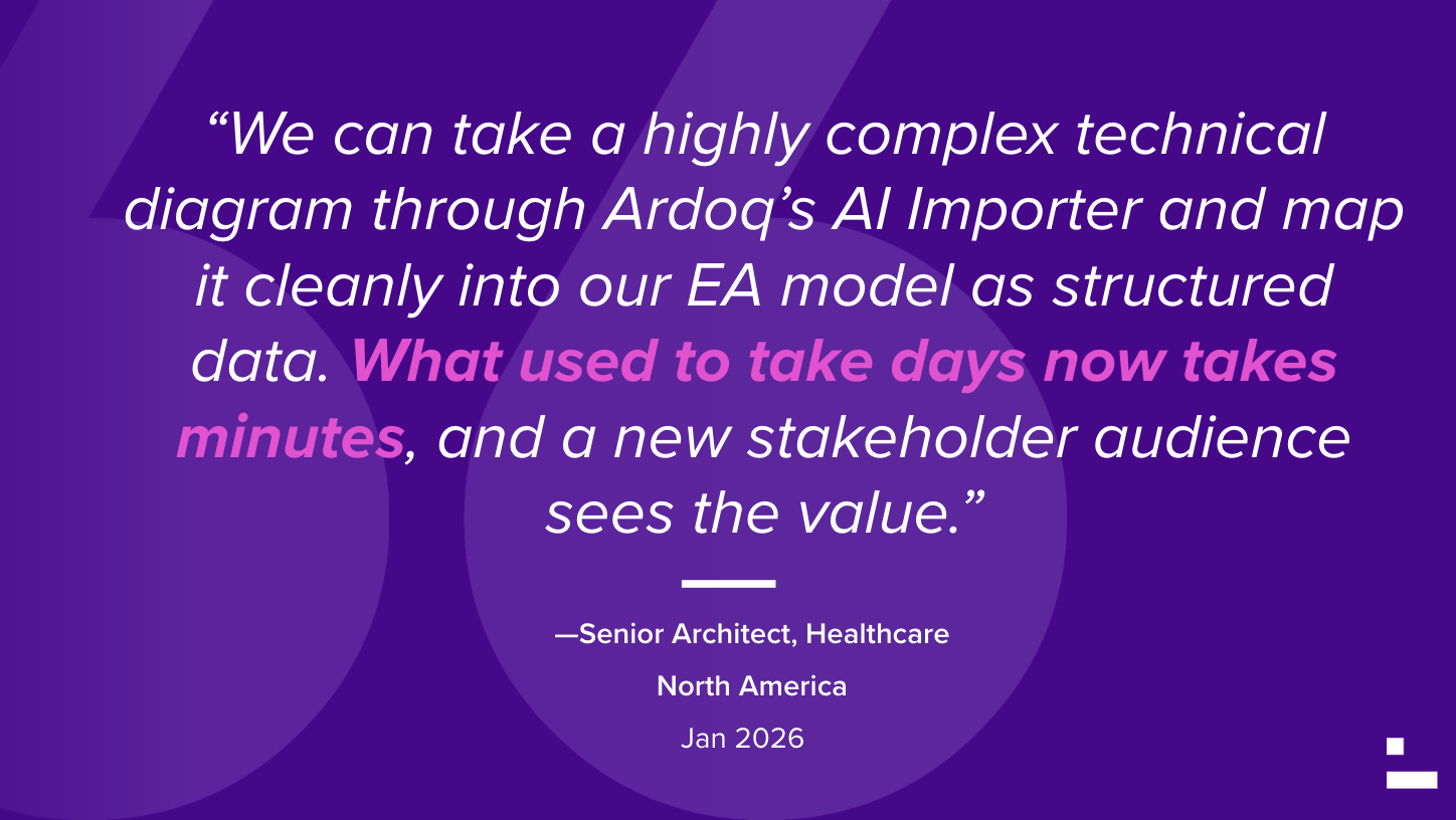 q1 2026 ai roundup ardoq quote healthcare north america