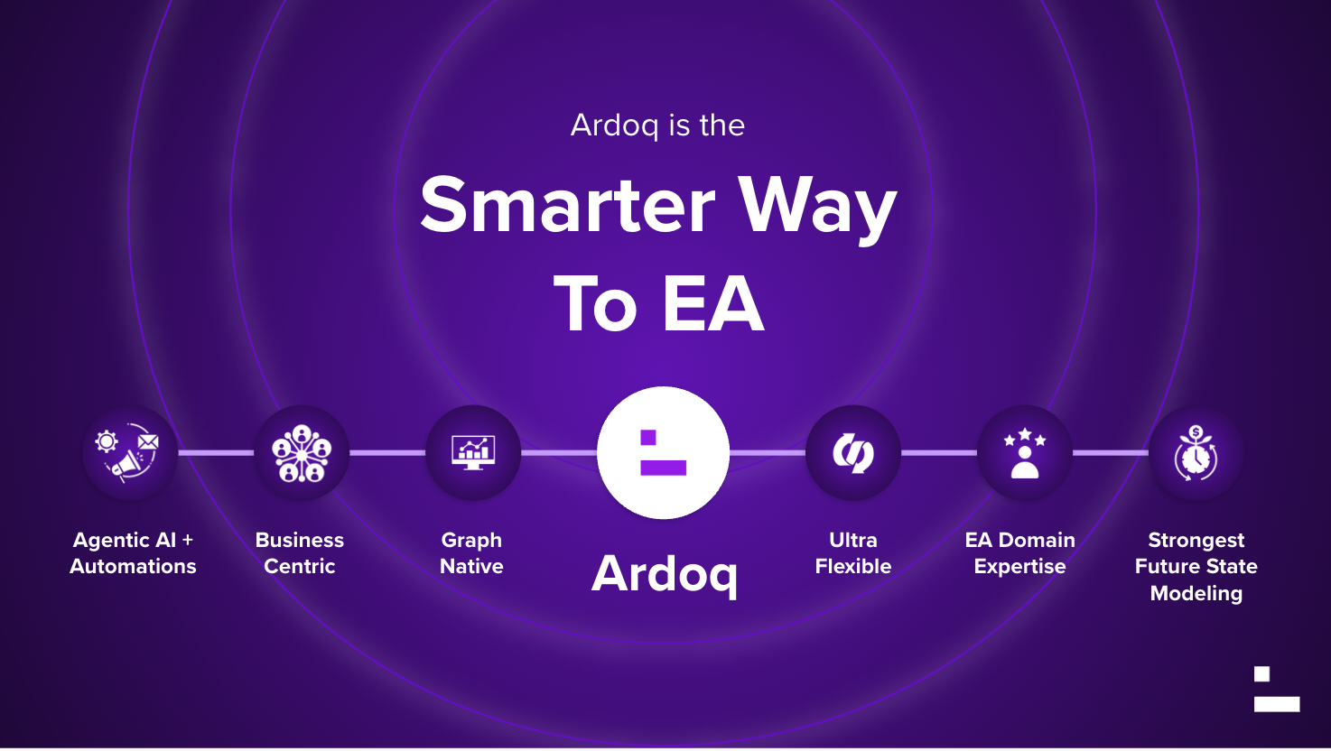 q1 2026 ai roundup smarter way to ea