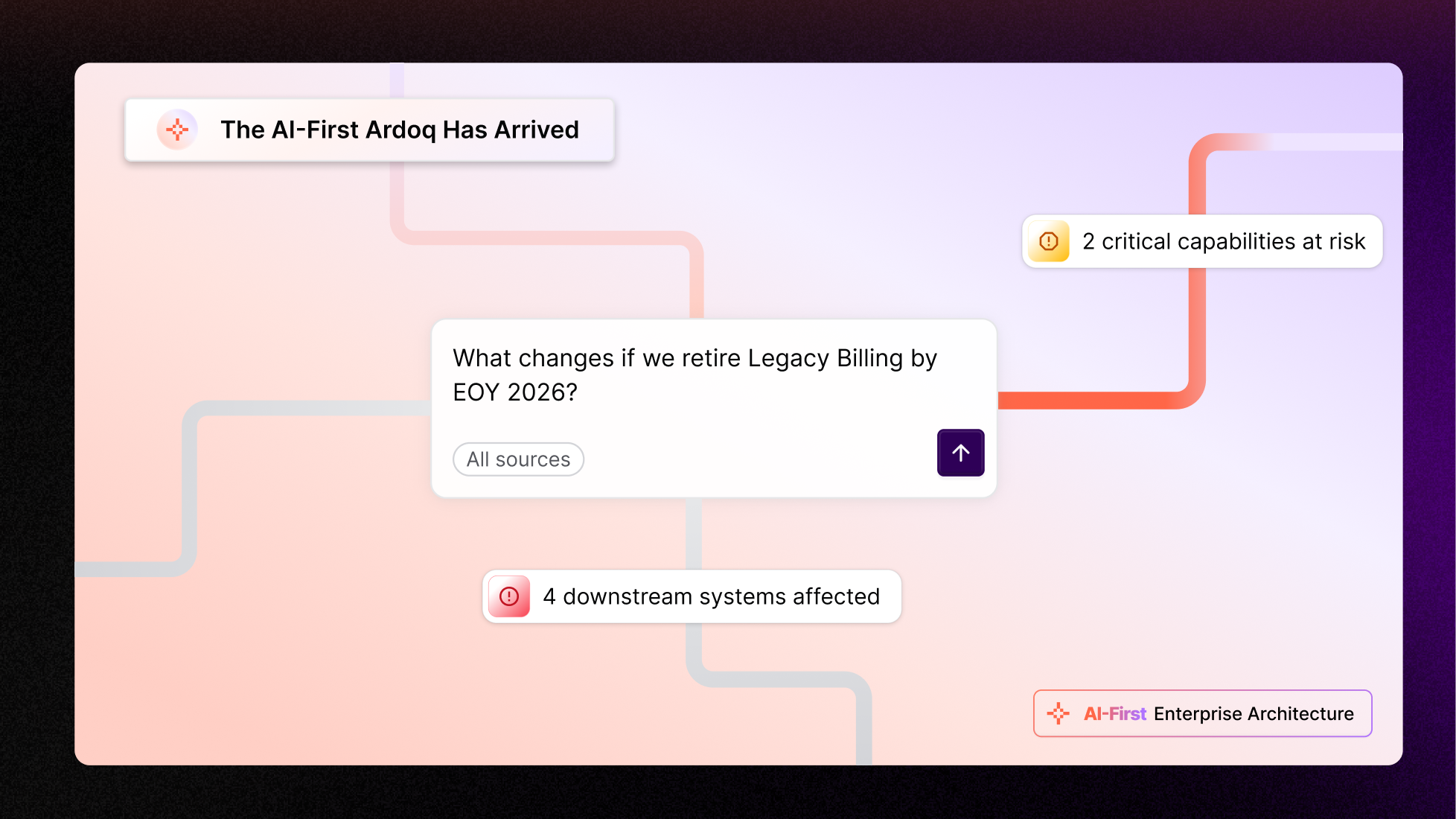 ardoq ai-first 3 - Ardoq is the AI-First Platform For Enterprise Architects