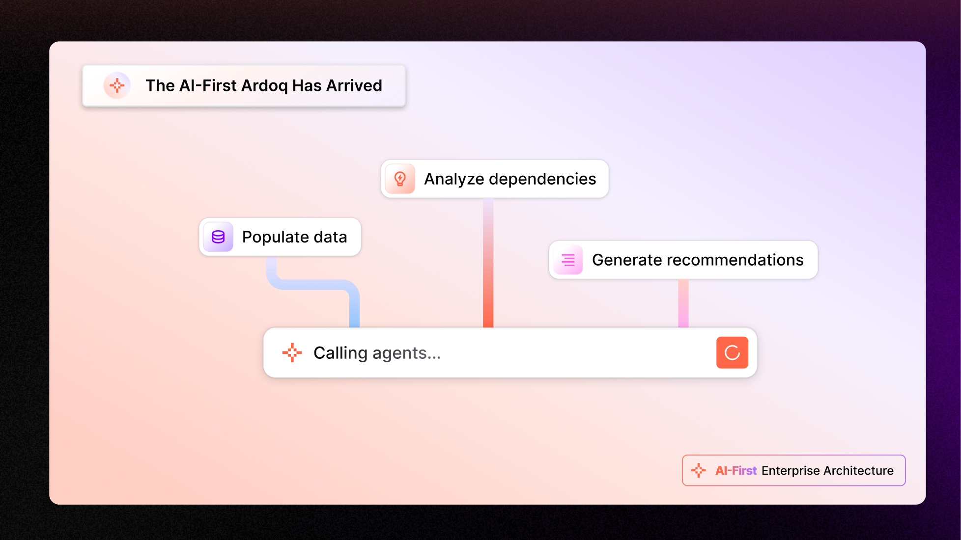 ardoq ai-first 5 - Custom Agents — Open Beta
