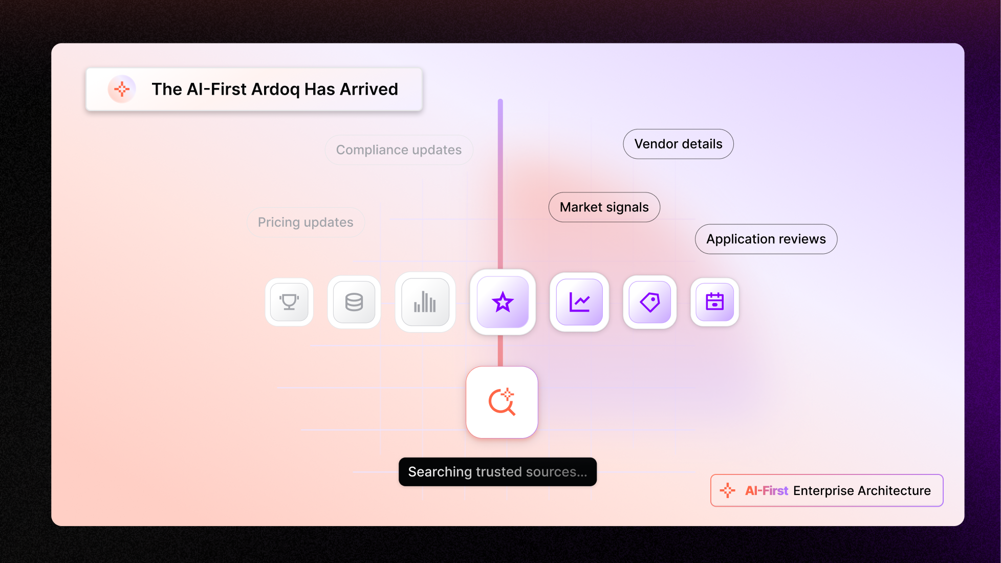 ardoq ai-first 7 - What This Means For Our Customers