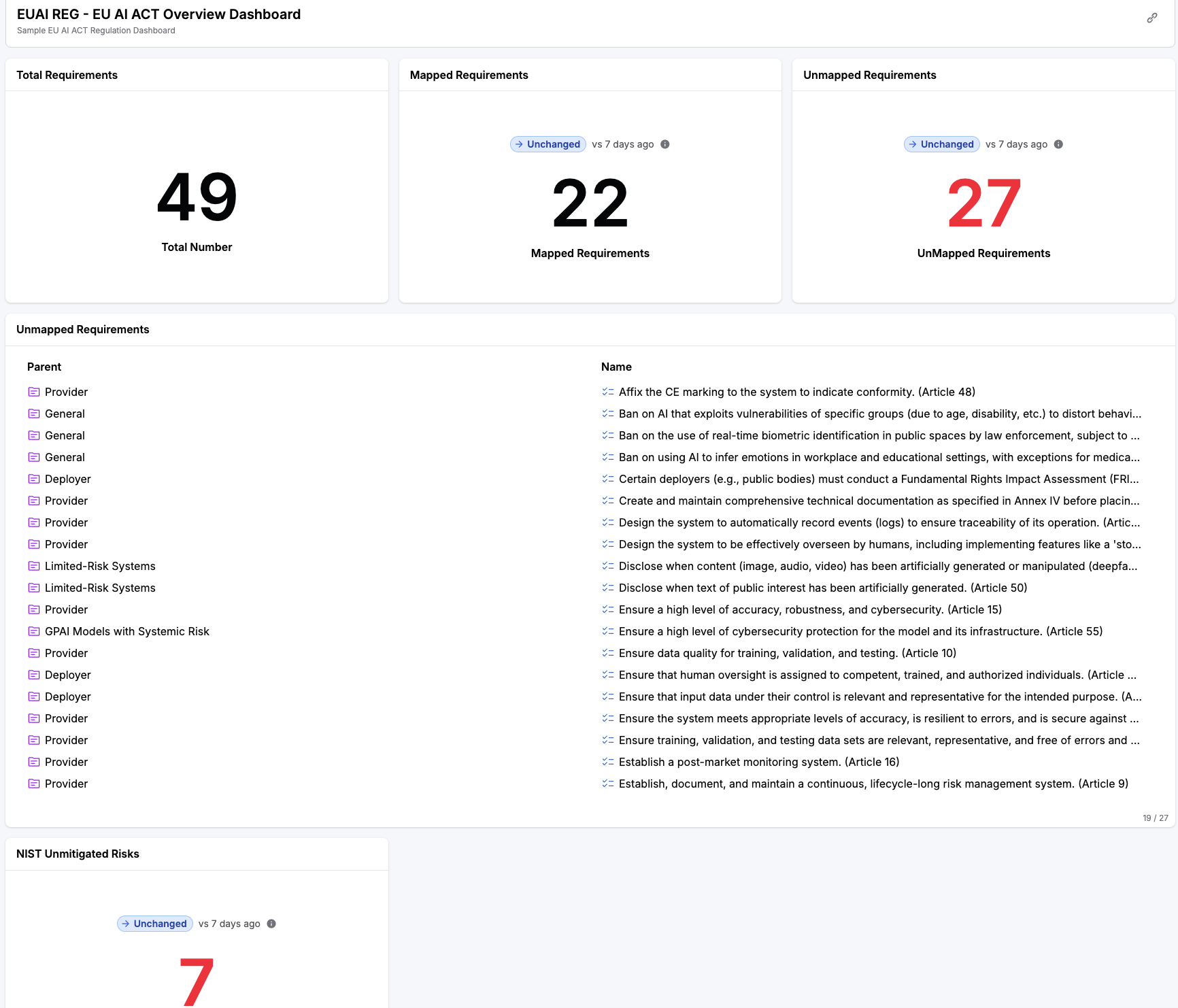 EU AI Act dashboard ardoq