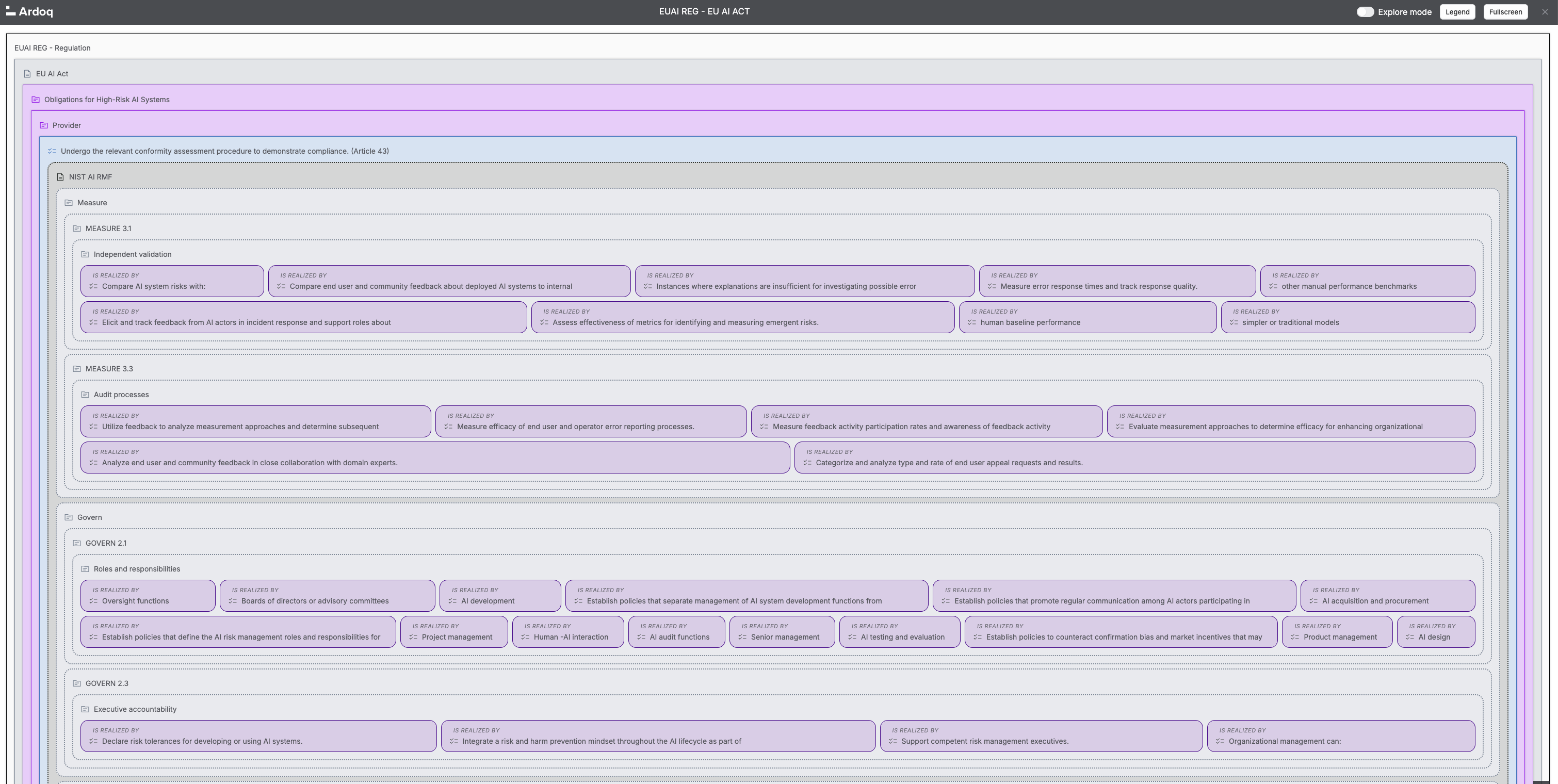 EU AI Act regulatory mapping ardoq