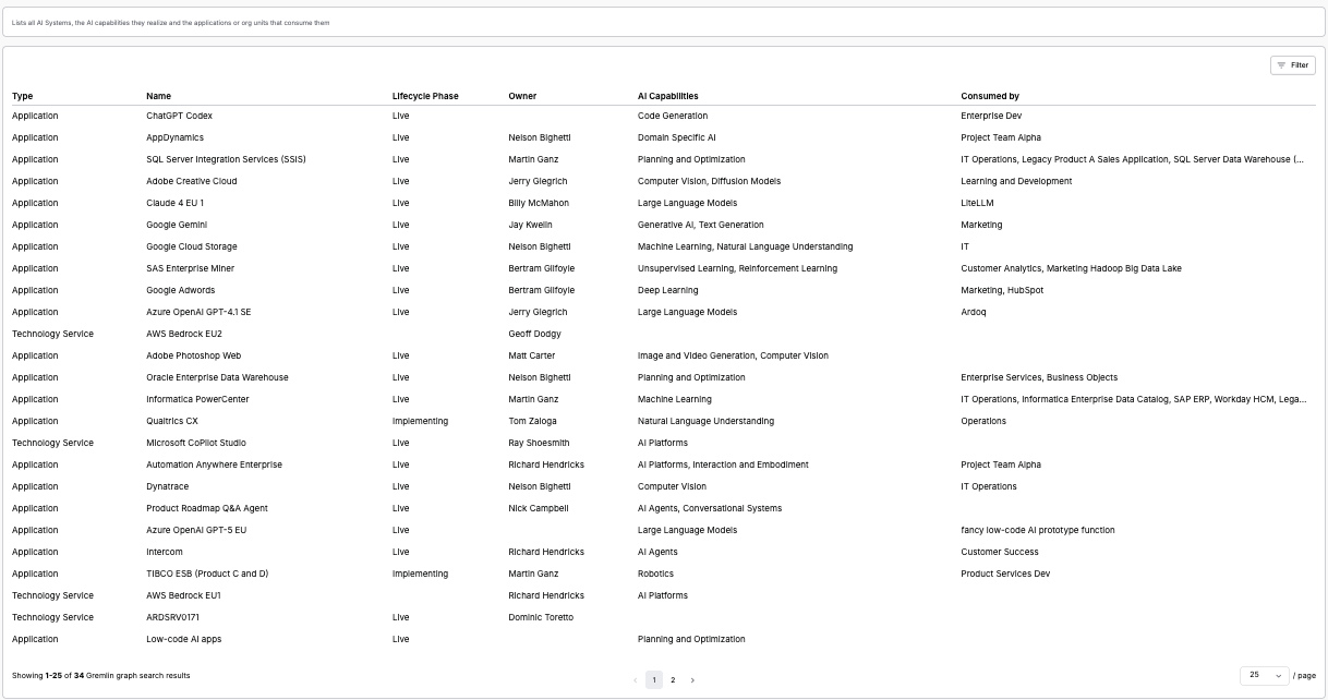 ai management dashboard 3 ardoq