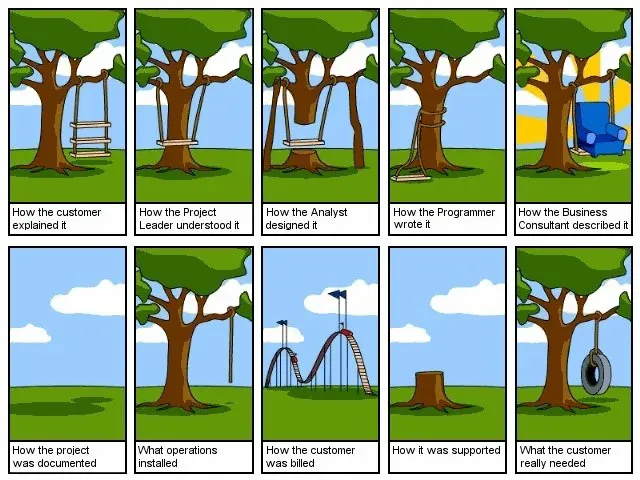 tree swing problem context failure