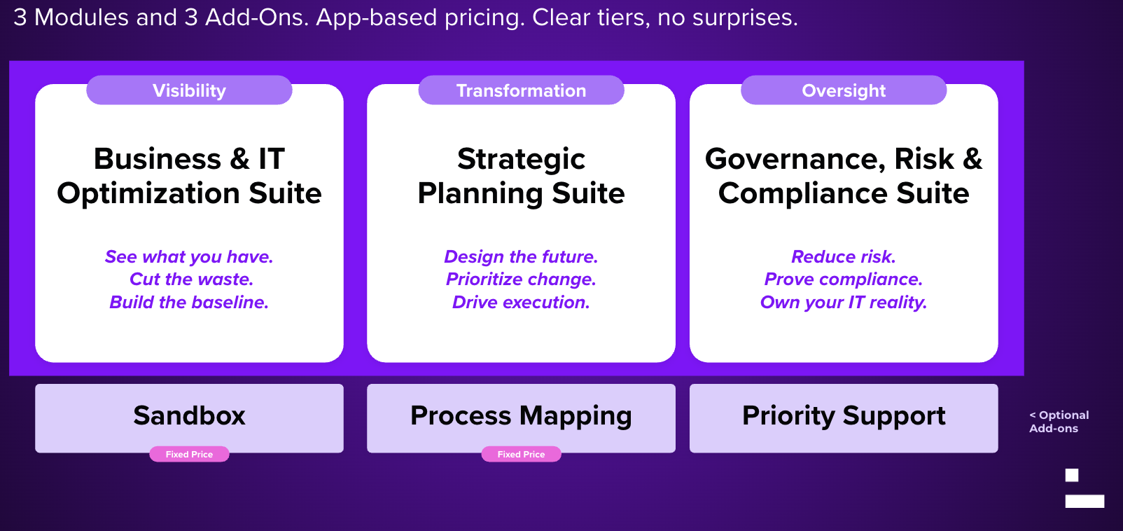 ardoq pricing table 2025