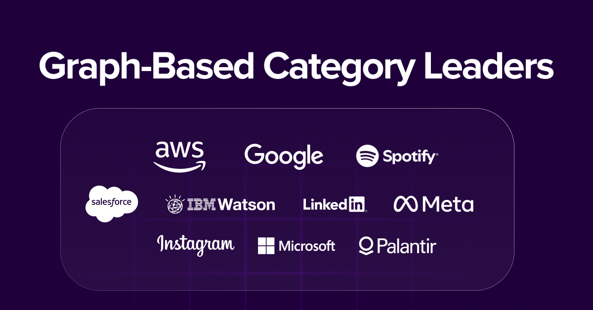 graph-based category leaders