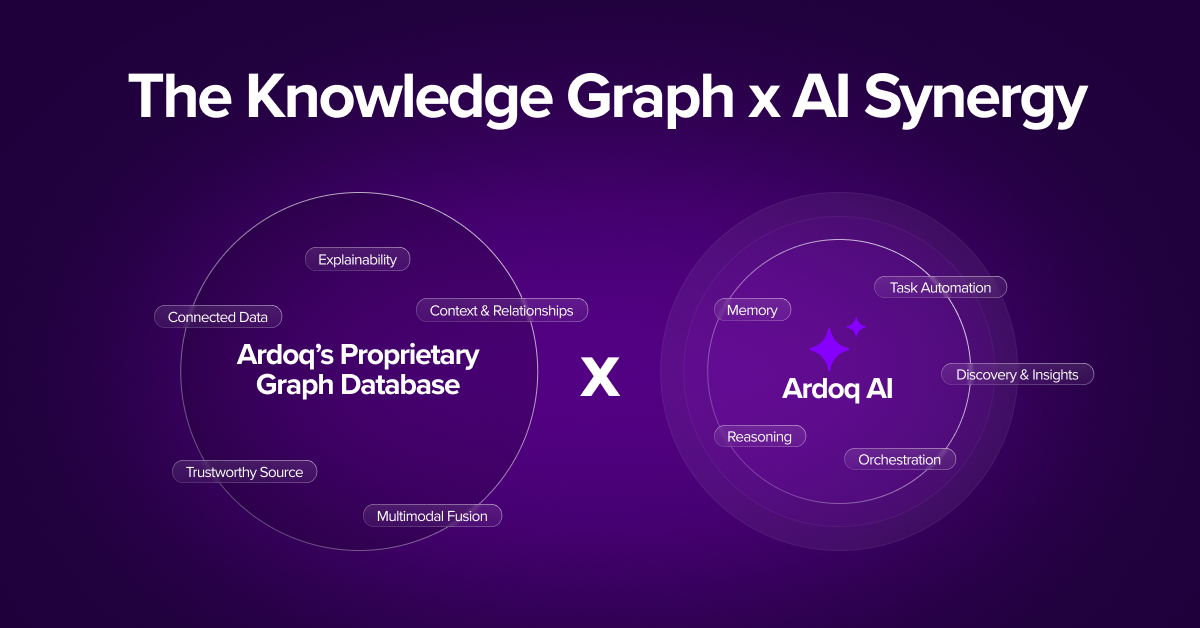 knowledge graph ai synergy