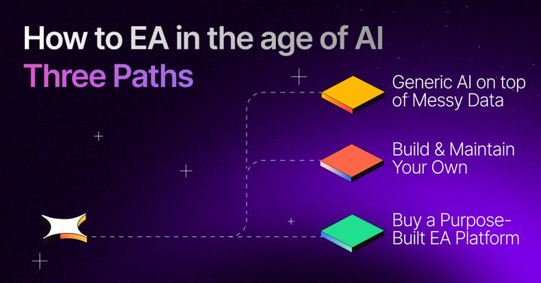 ardoq ea ai three paths