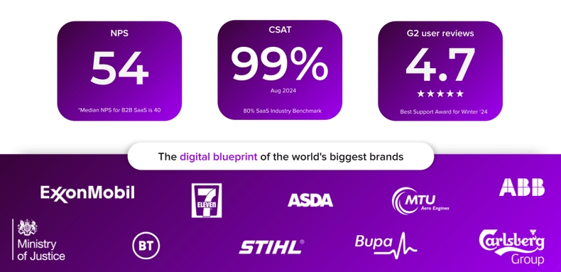 ardoq customer impact key figures brands overview