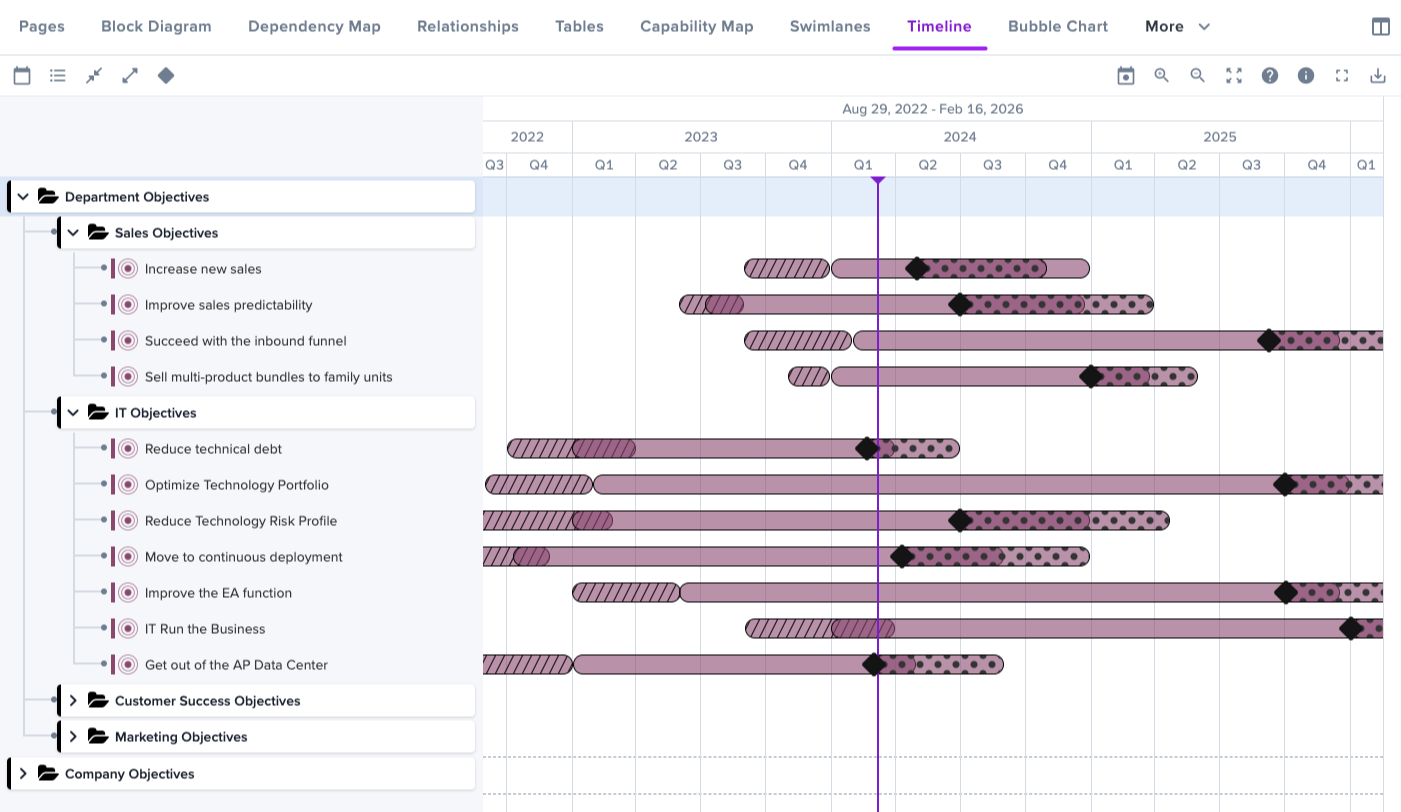 04 - timeline-view