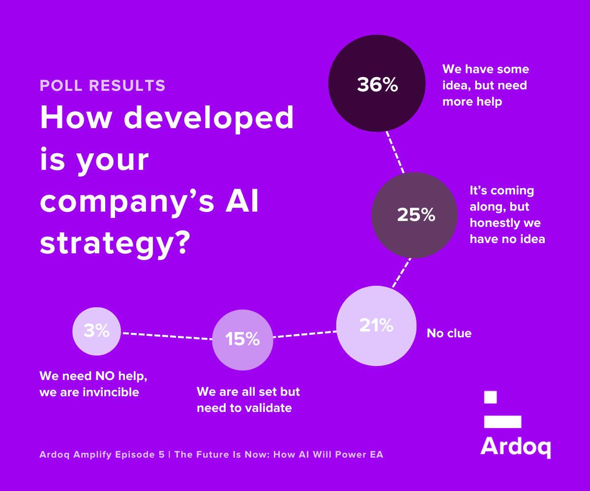 ardoq amplify how ai will power ea poll results