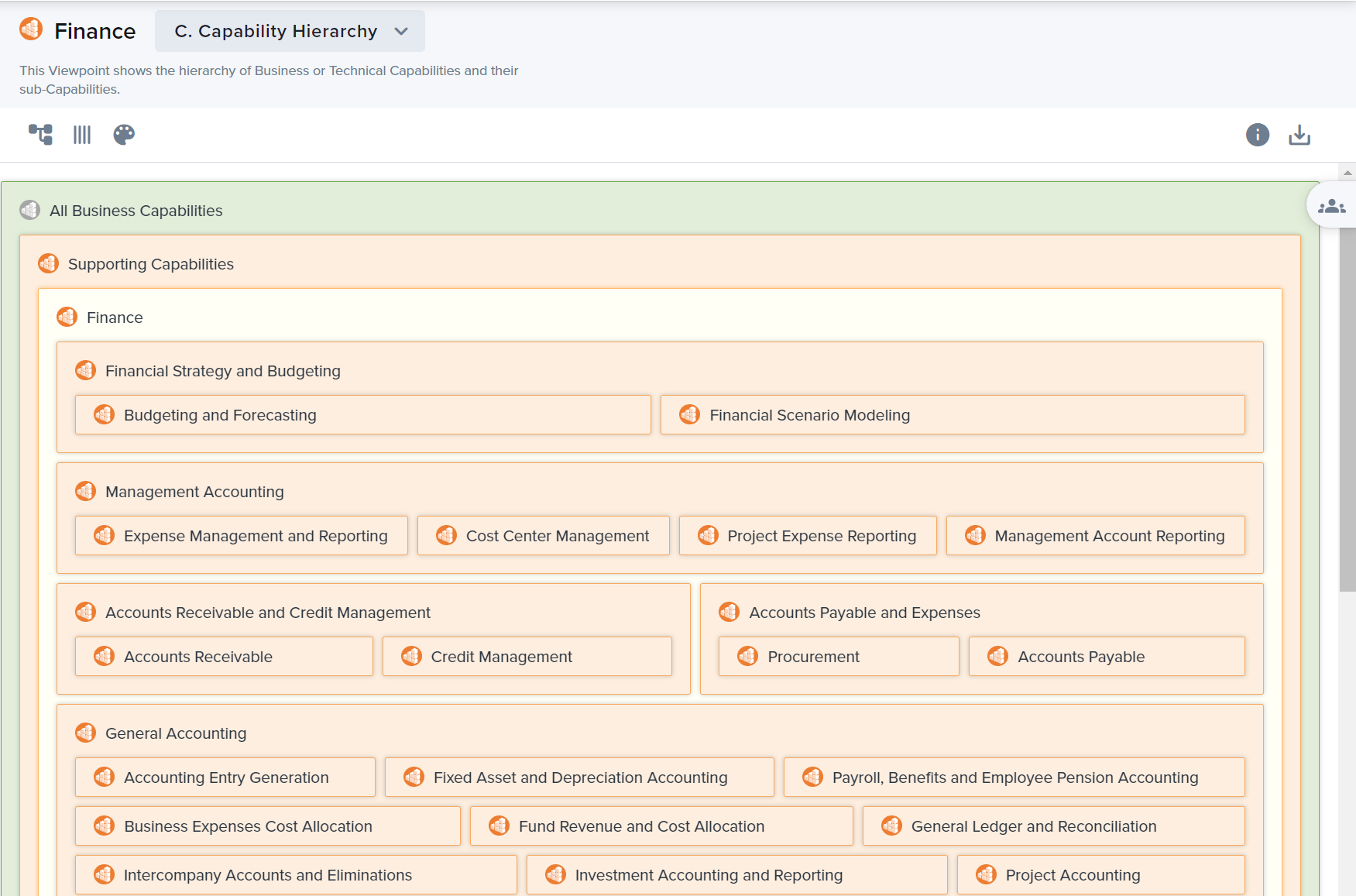 hierarchical business capability model ardoq