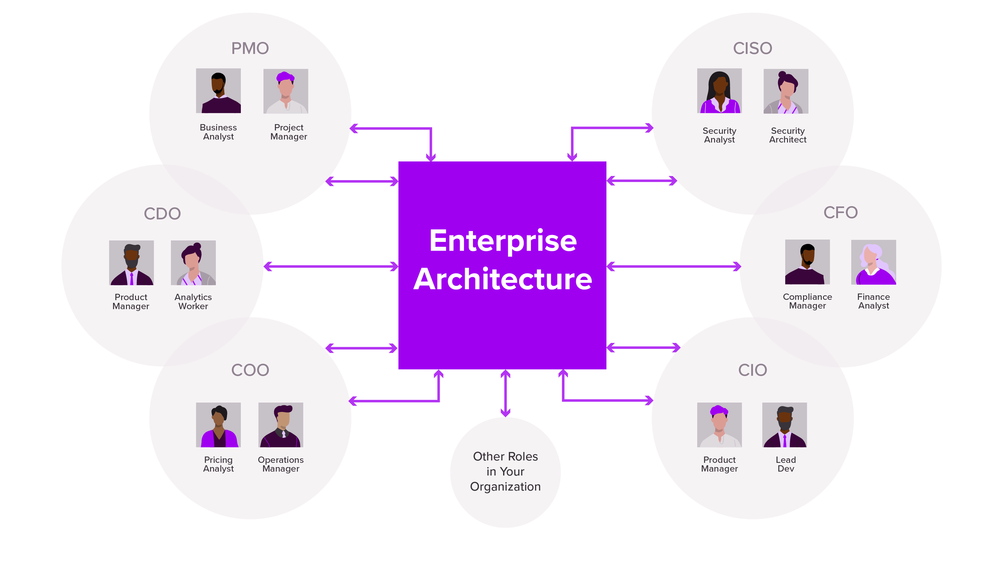 Ideas for Automating Data Collection Across the Organization | Ardoq
