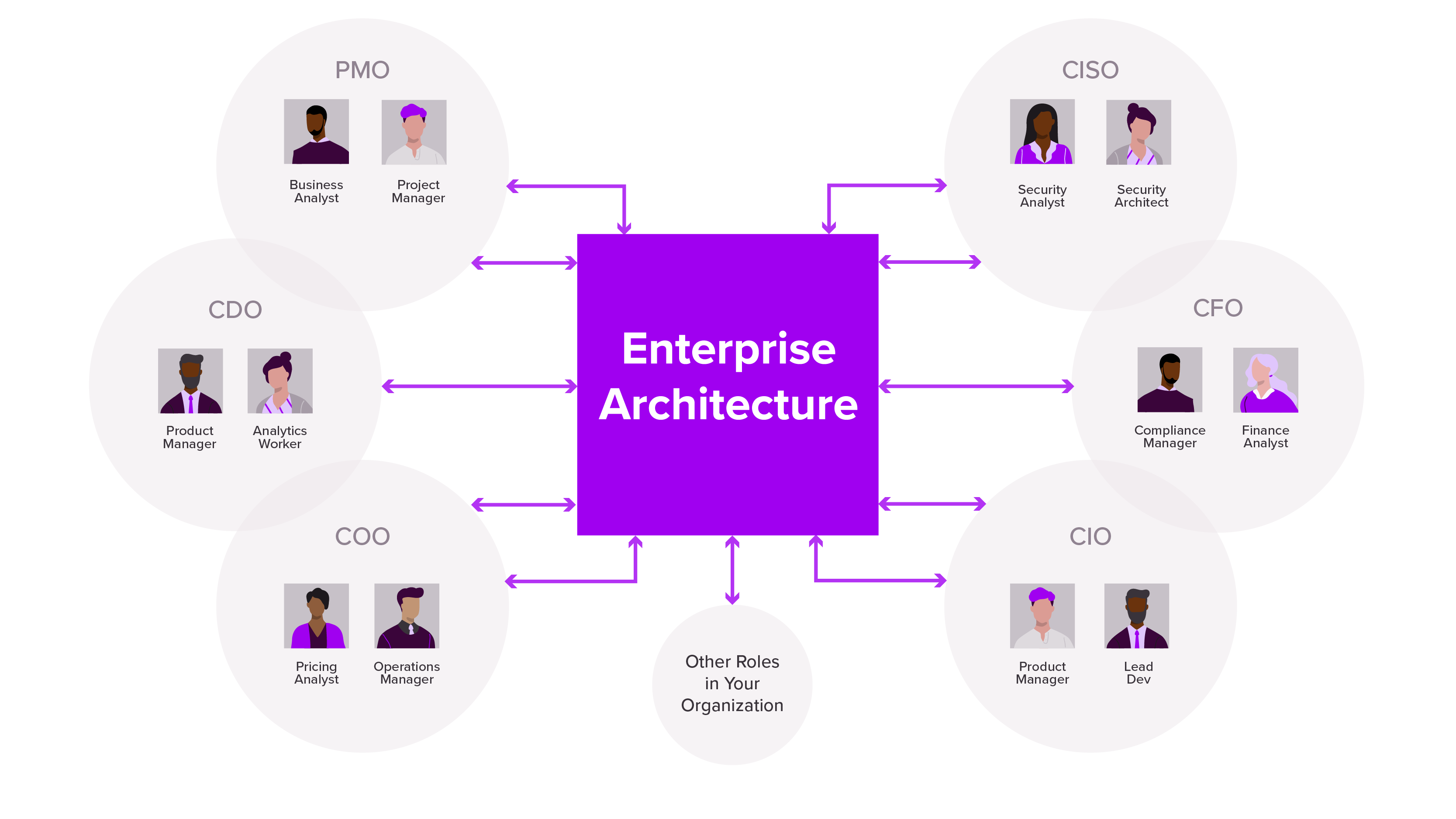 enterprise architecture role diagram