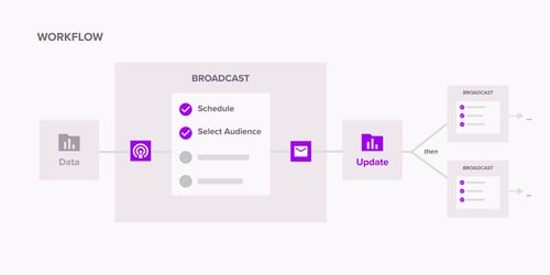 Platform Spotlight: Ardoq Broadcasts