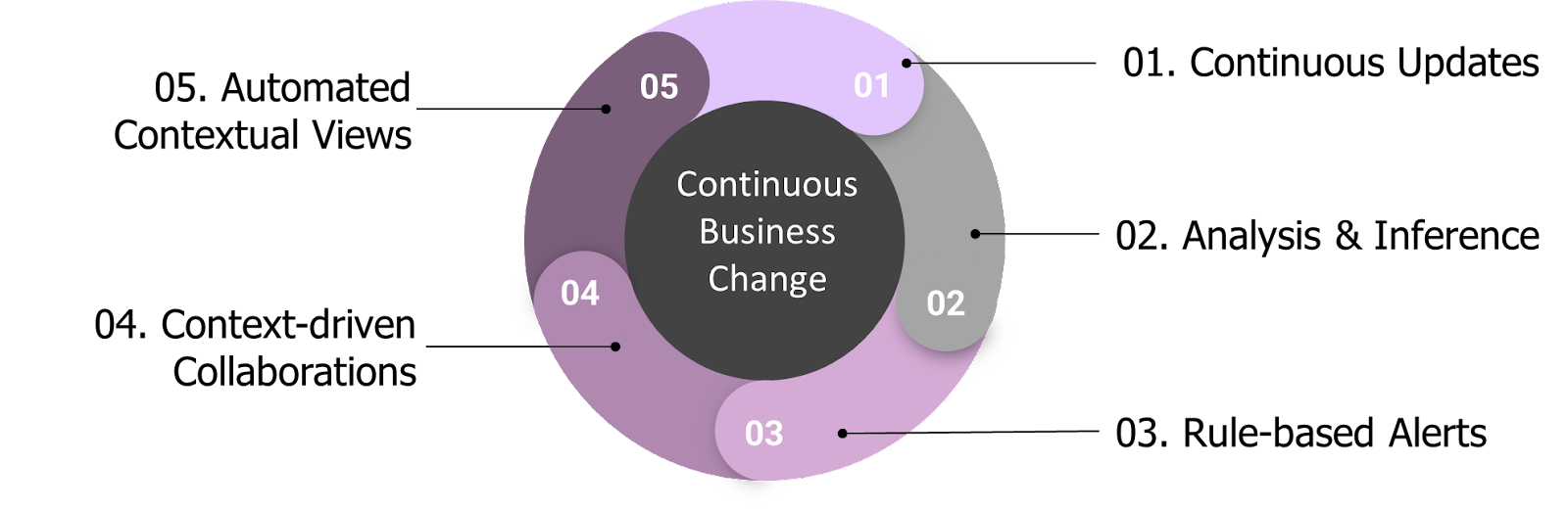 enterprise architecture activities continuous business change