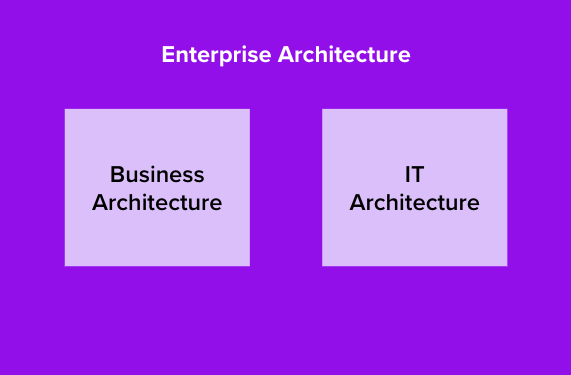 enterprise architecture business it