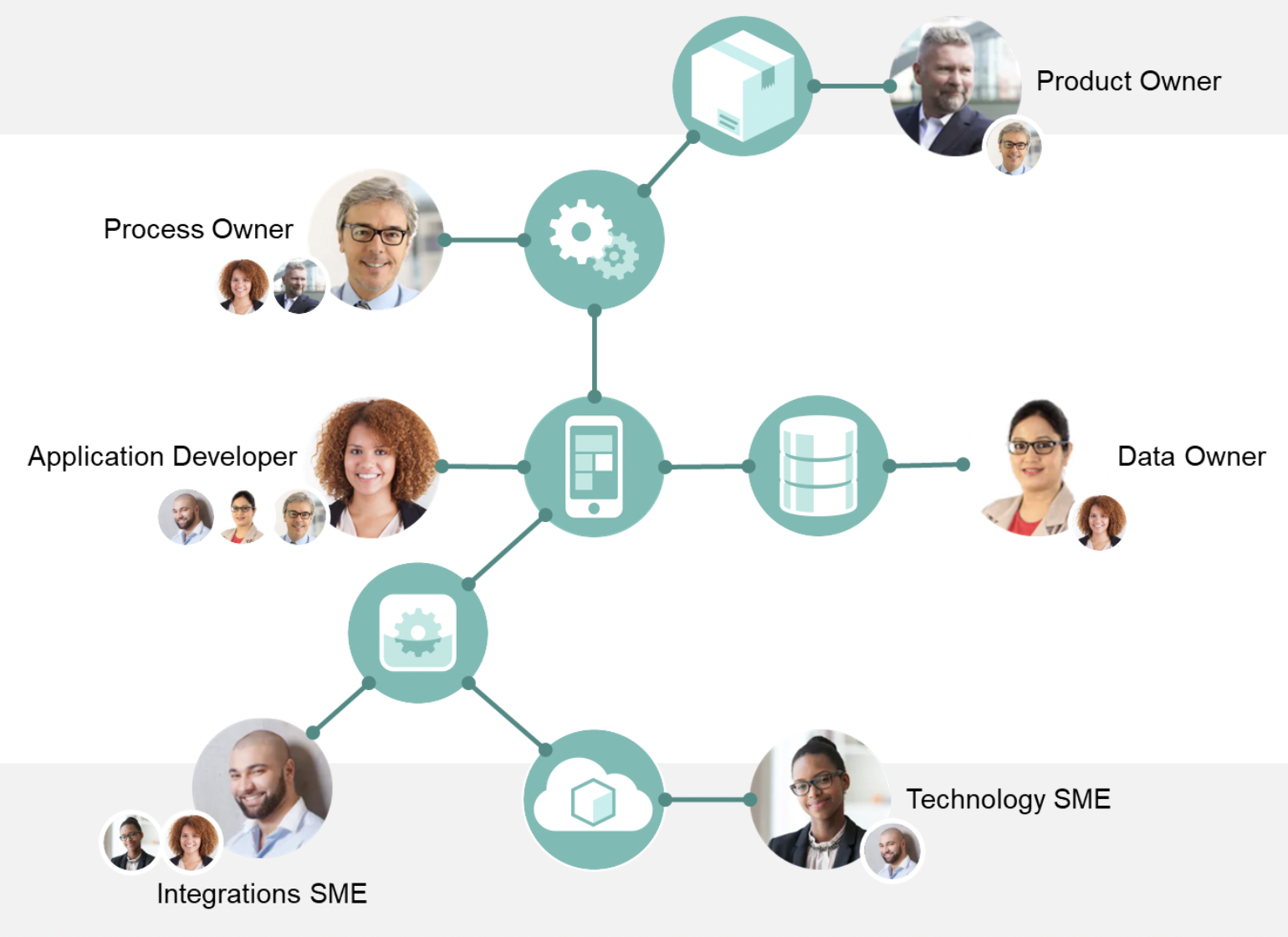 enterprise architecture people connections