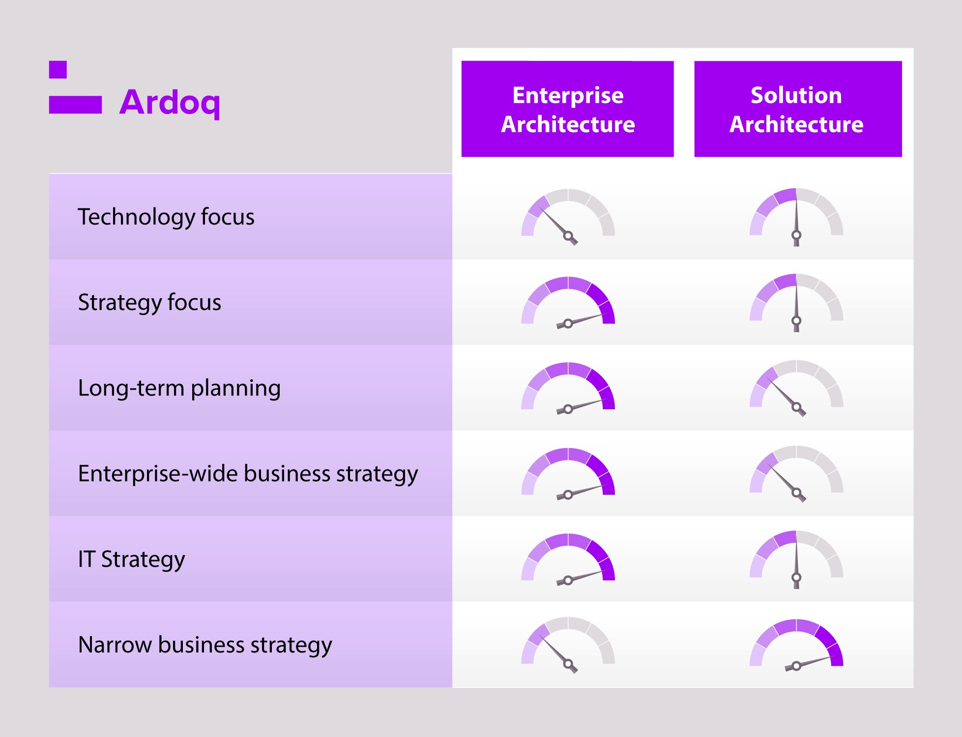 enterprise architecture vs solution architecture explained