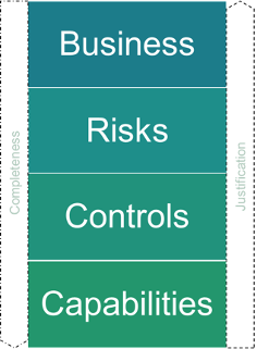 mnemonic enterprise security architecture