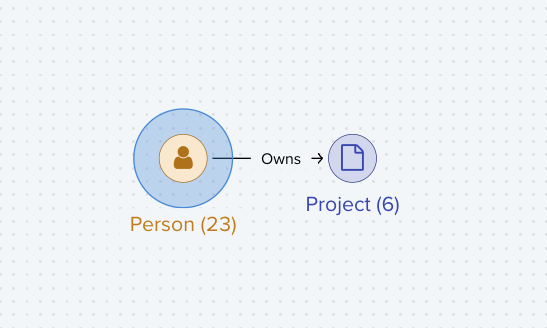 person-project