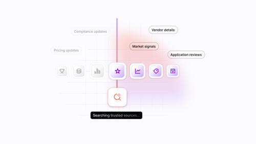 Live Web Search Arrives Inside Ardoq’s AI Assistant: No More Architecting on Old News