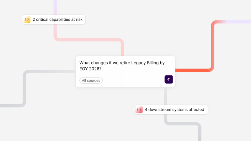 ardoq omnipresent AI assistant questions illustration
