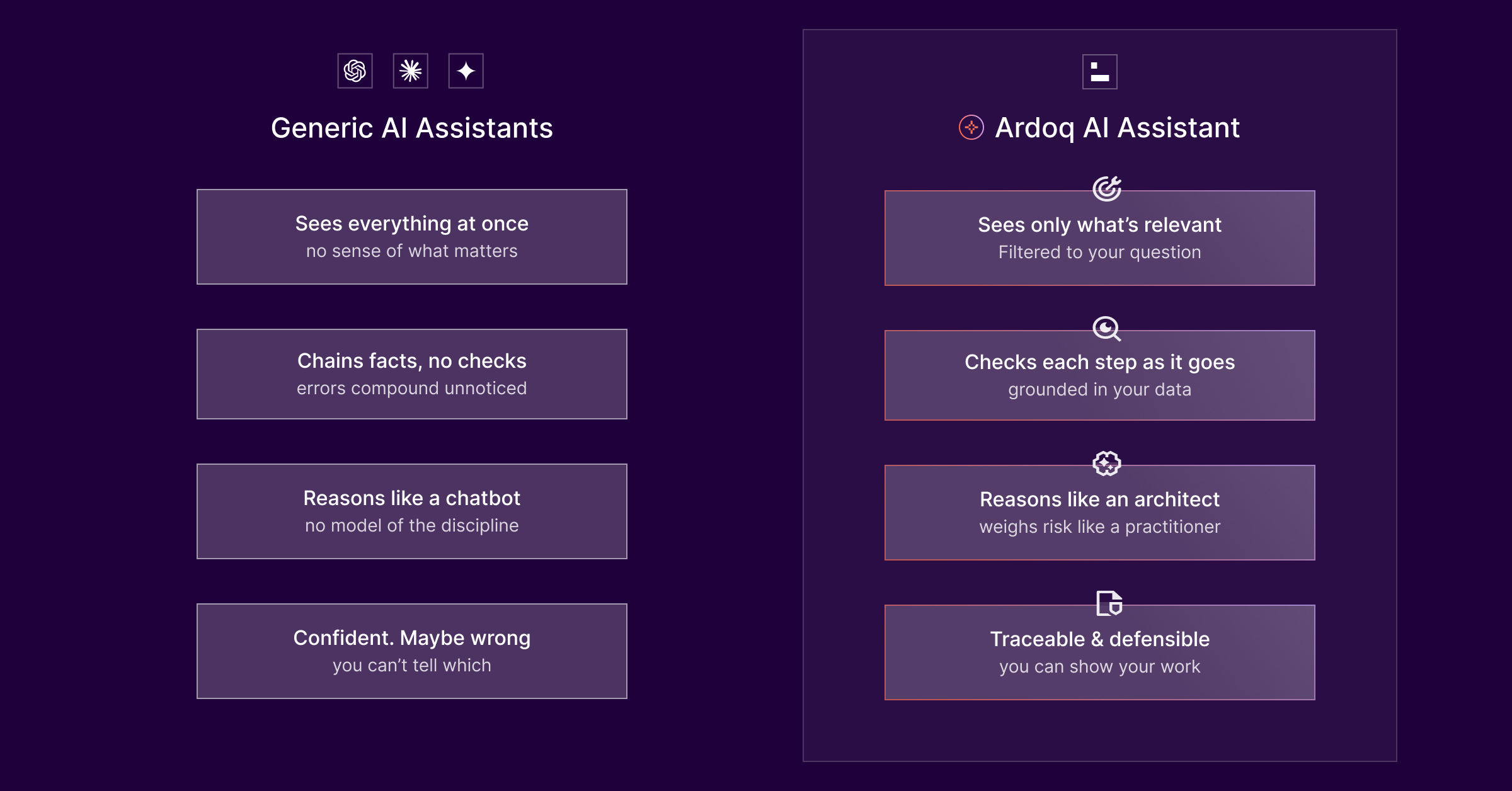 ardoq ai assistant comparison generic llms