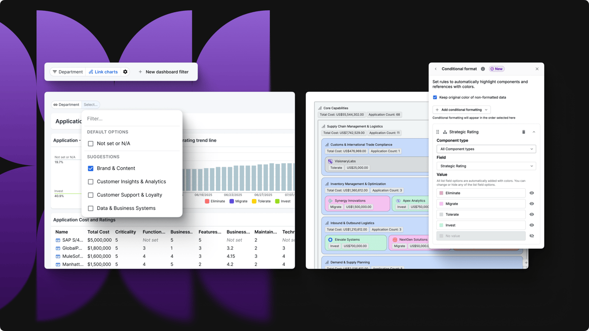 ardoq Clearer Insights That Support Better Decisions
