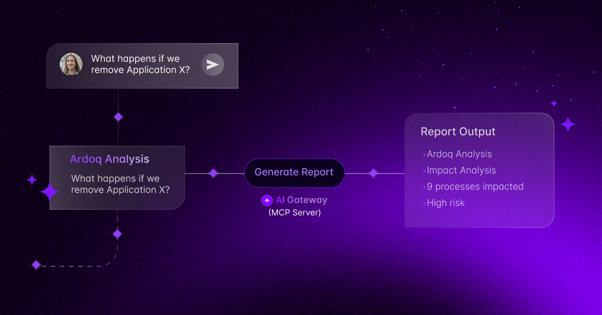 tenneco success story ardoq 2