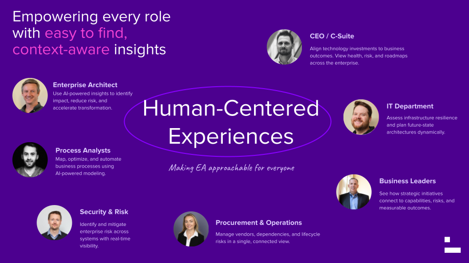 Human Centric Experiences