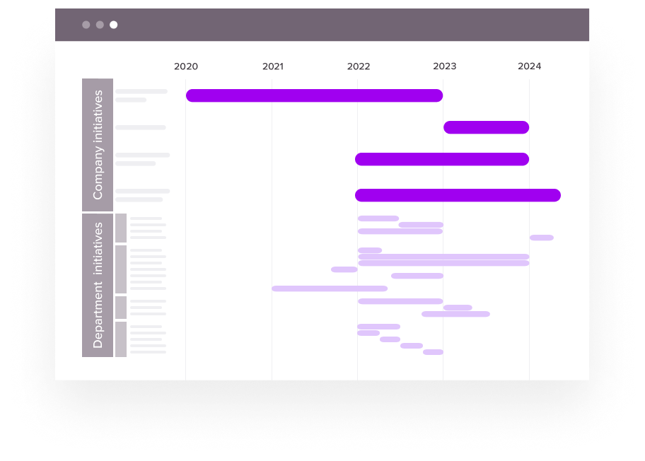 ardoq strategy to execution timeline