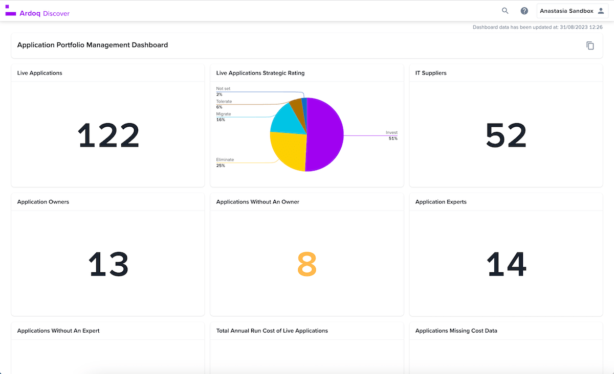 ardoq discover comprehensive overview of the application portfolio