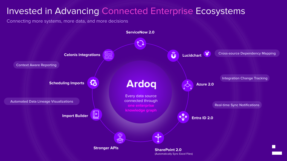 Integrations Ecosystem
