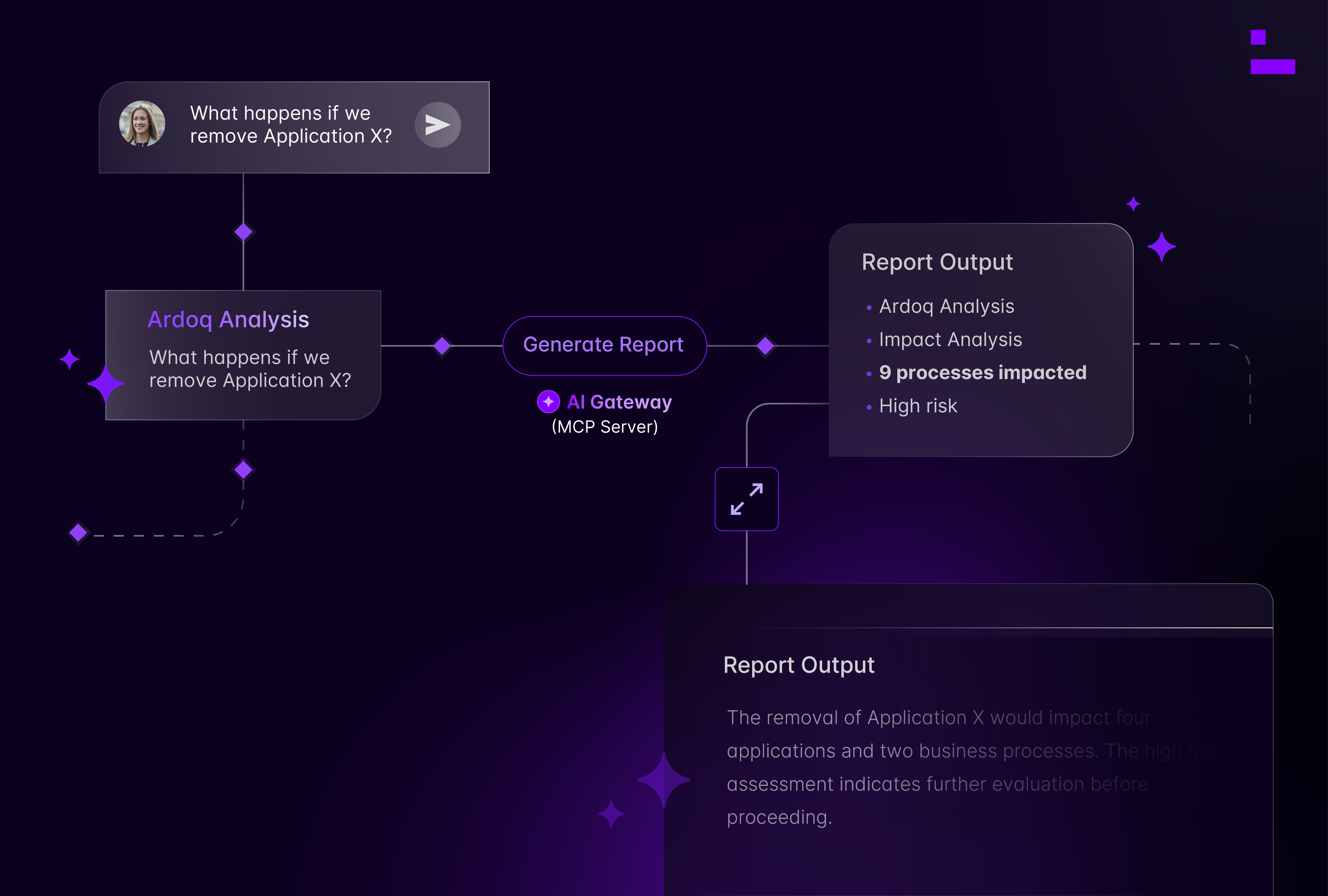 ardoq ai gateway MCP