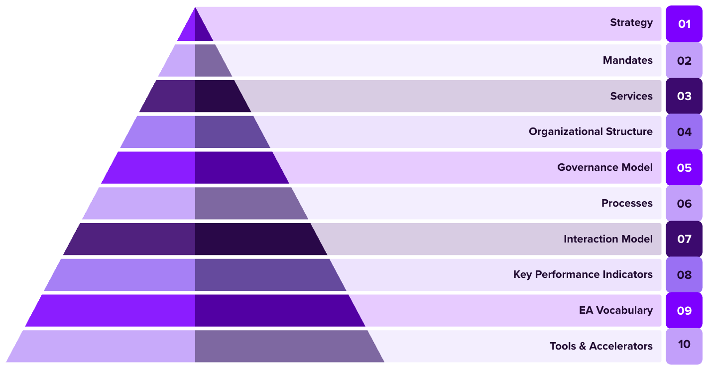 NORA Pyramid blueprint