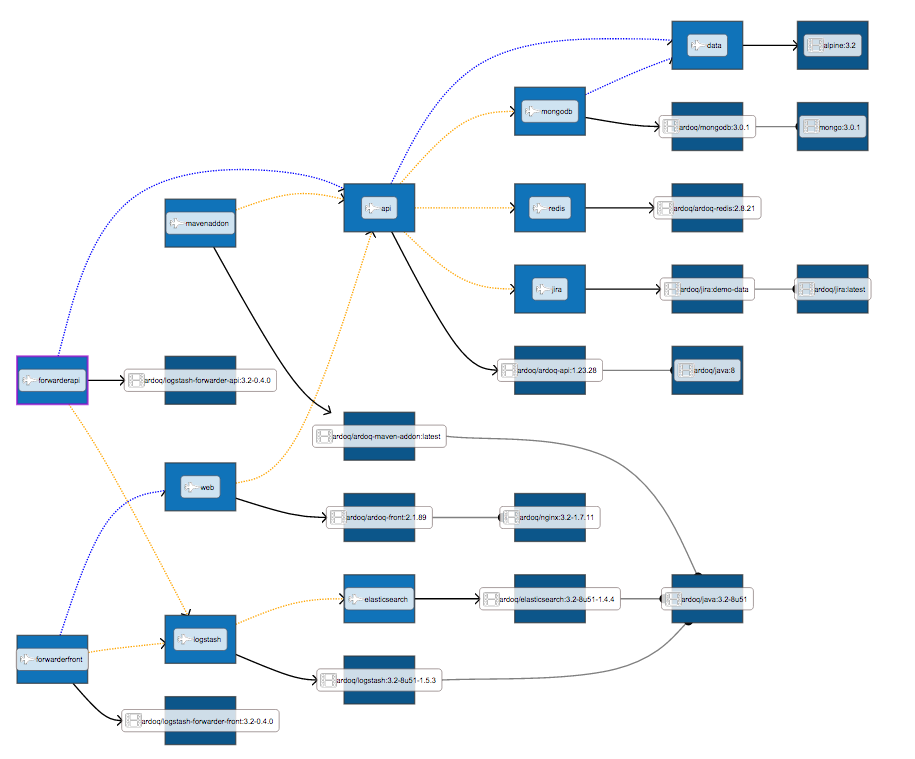 docker compose