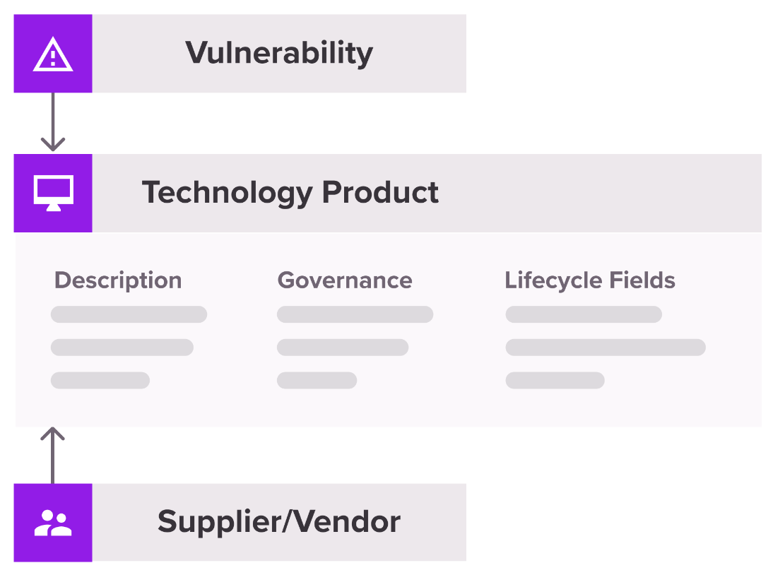 technology portfolio management