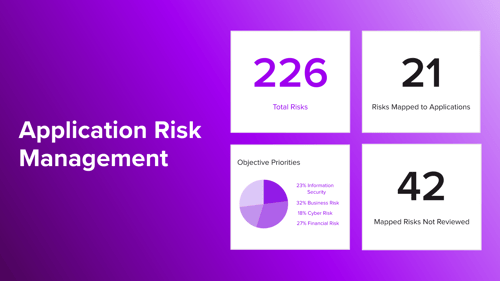 Introducing Ardoq’s New Application Risk Management Solution