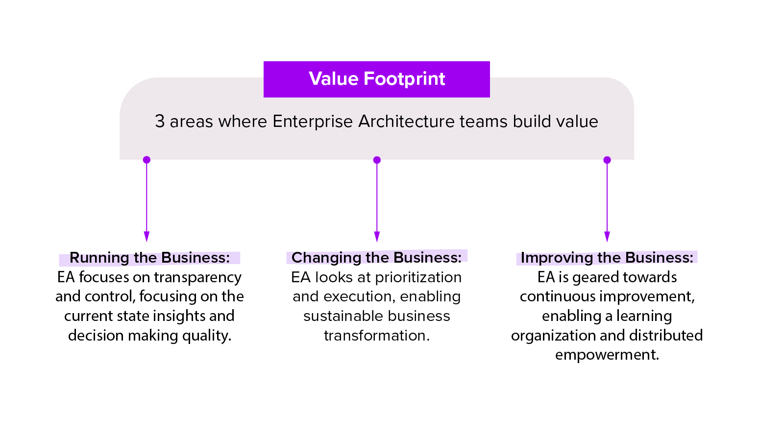 Value Footprint