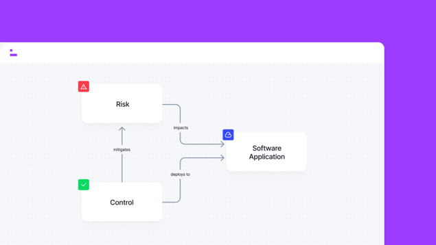 manage risks and compliance graph